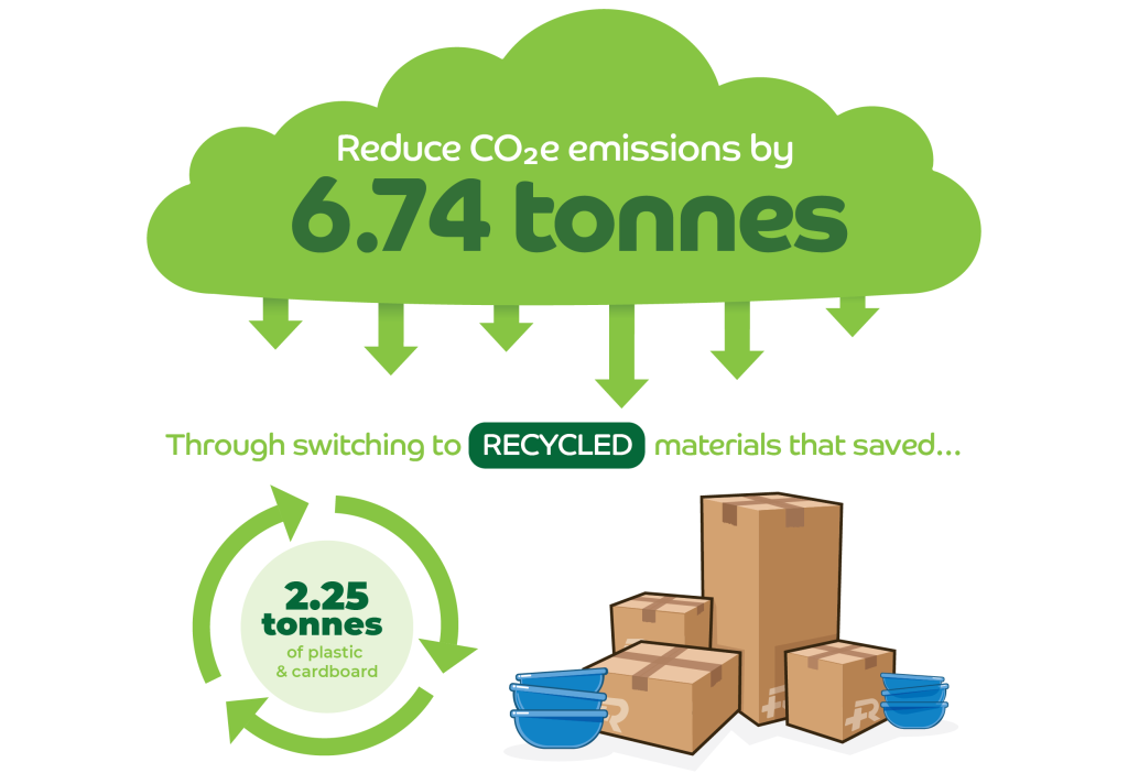 Rocialle environmental leeds nhs teaching hospitals infographic